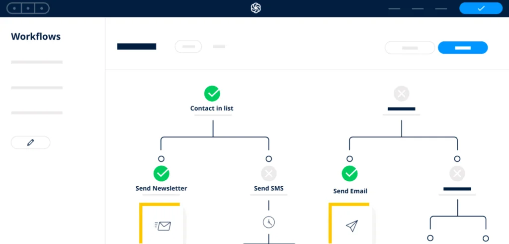 sendinblue funnels