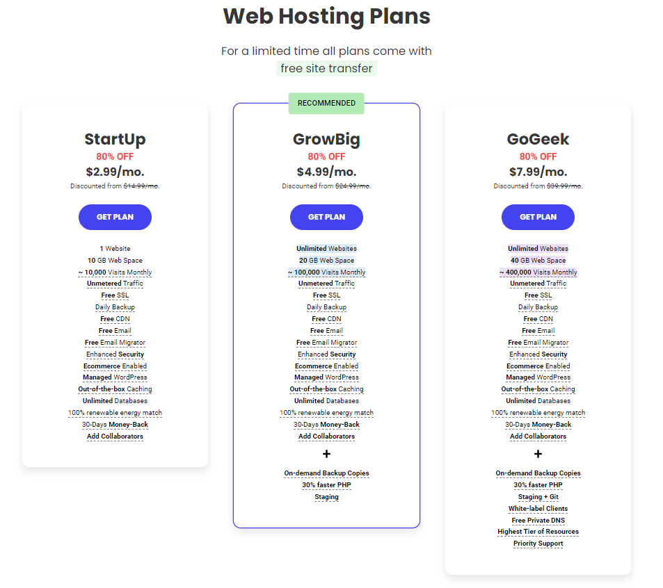 siteground shared hosting plans