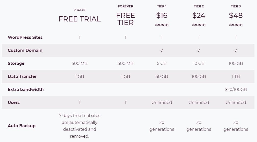 shifter pricing