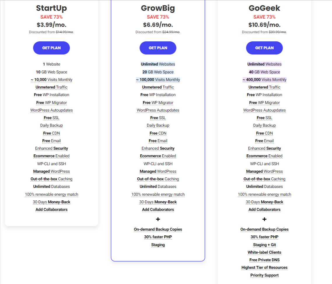 Precios del plan GoGeek de SiteGround 2025