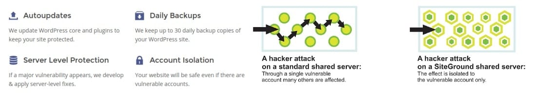 siteground security