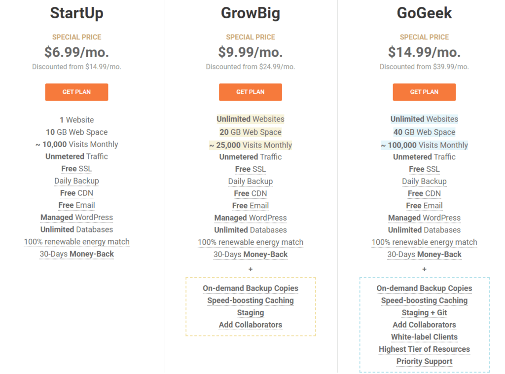 siteground shared hosting pricing