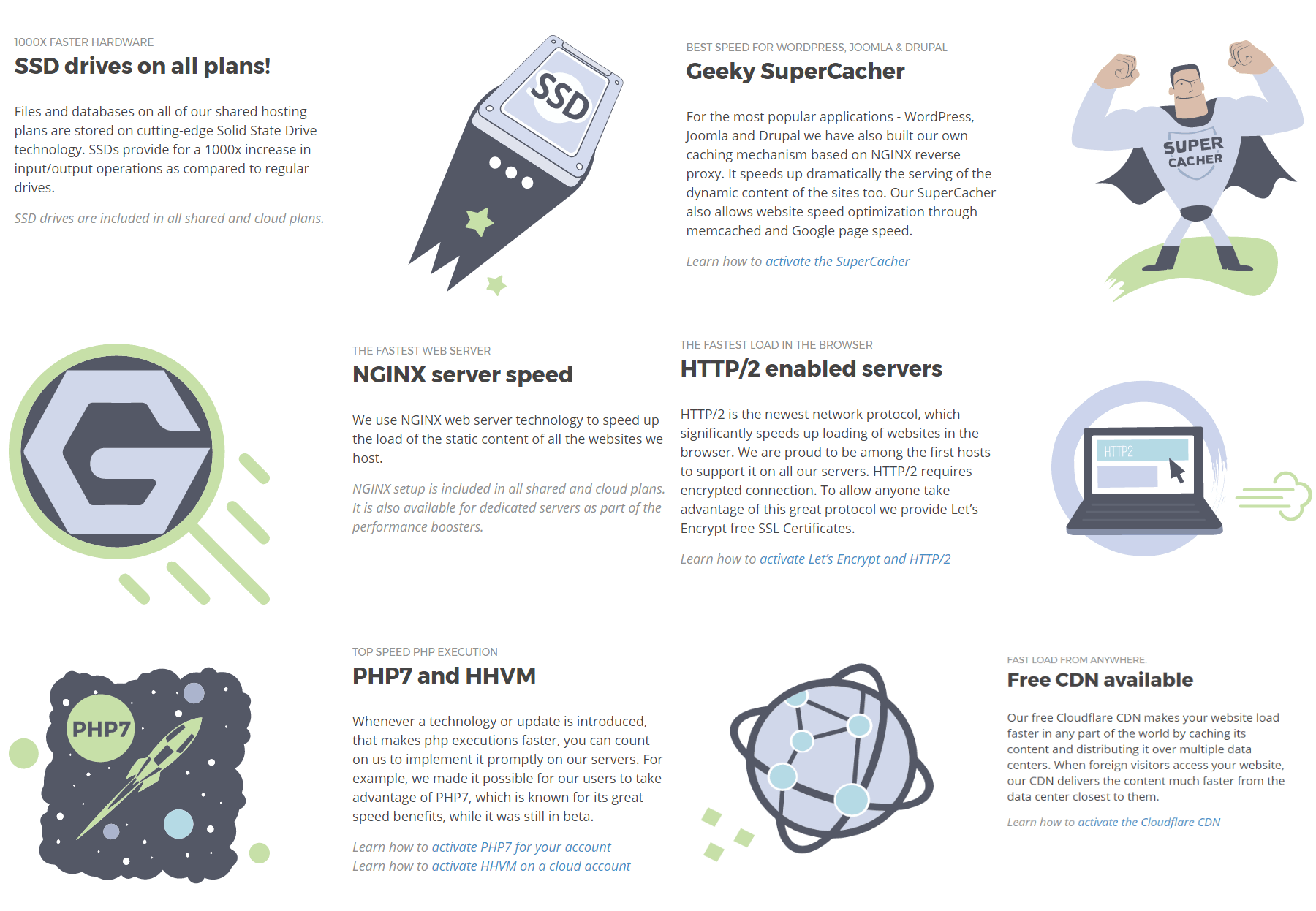 siteground speed technology