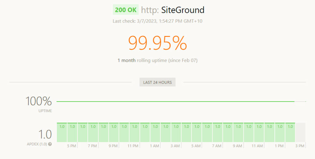 siteground speed and uptime monitor