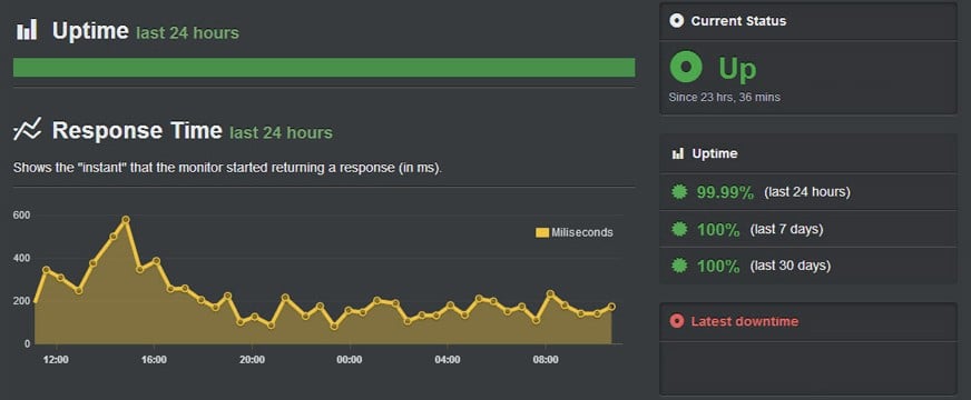 siteground uptime record