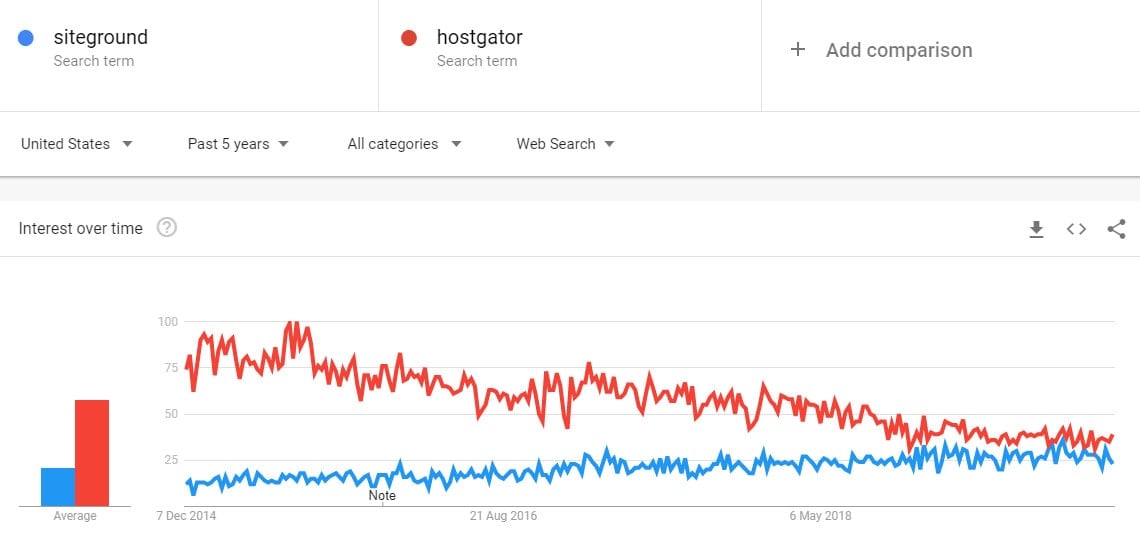 siteground vs hostgator