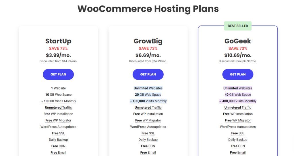 siteground woocommerce