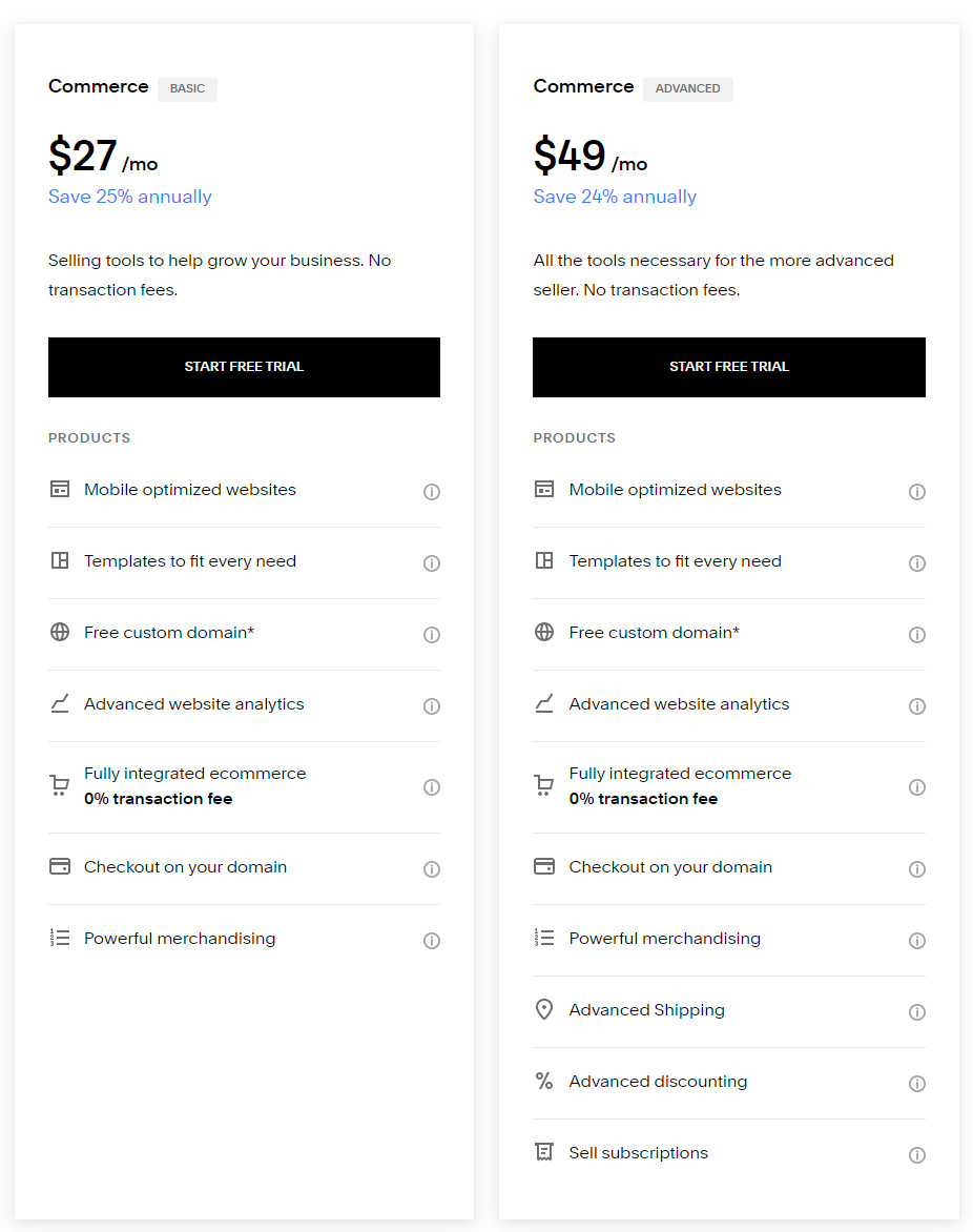 Squarespace Commerce Plan Pricing