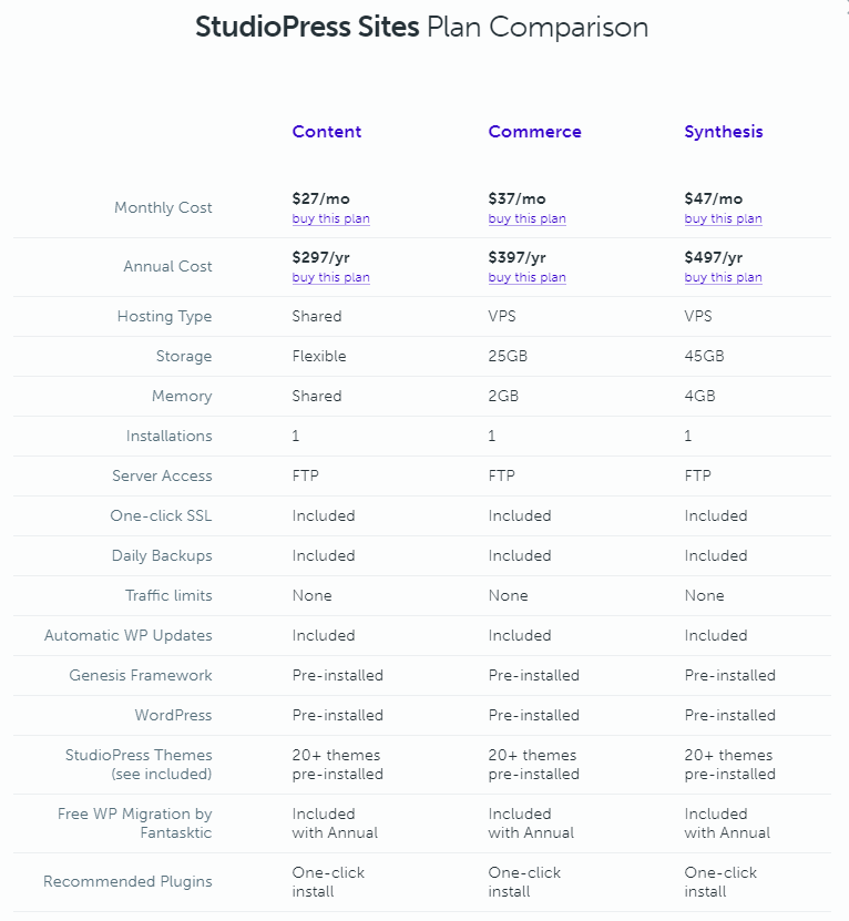 studiopress sites plans pricing