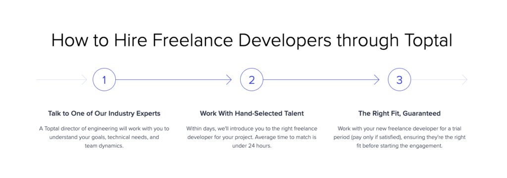 how to hire freelancers