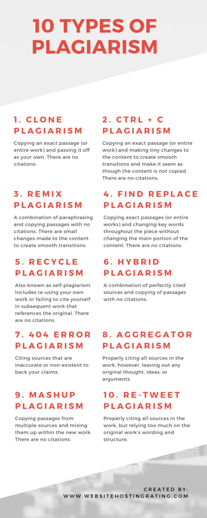 10 types of plagiarism - infographic