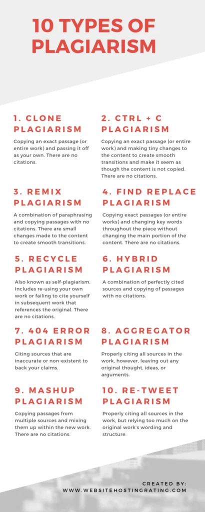 10 types of plagiarism - infographic