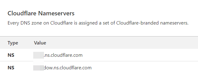 Cloudflare nameservers