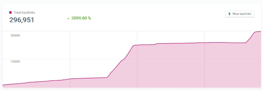 Total Backlinks