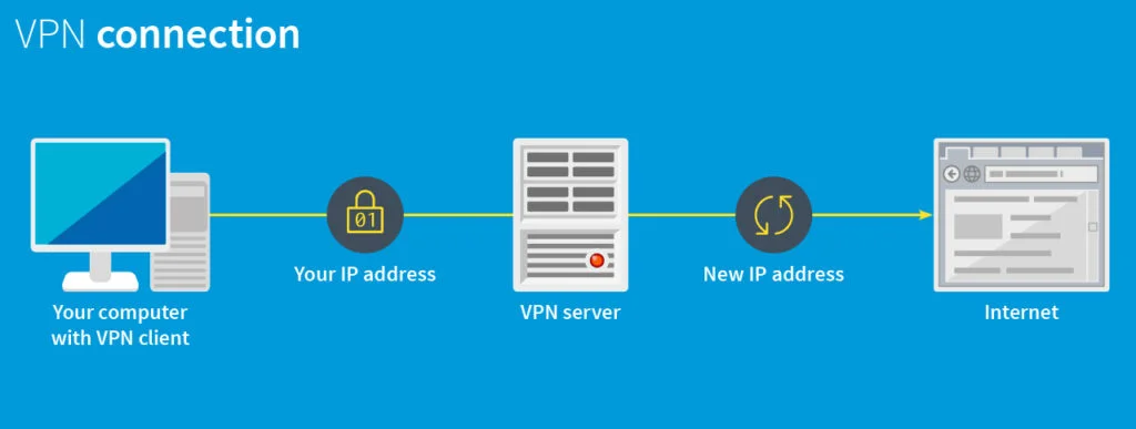 vpn secure connection