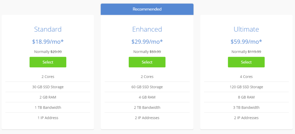 bluehost vps hosting pricing