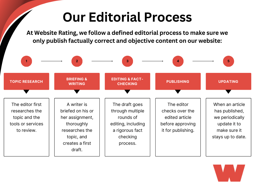 website rating editorial policy