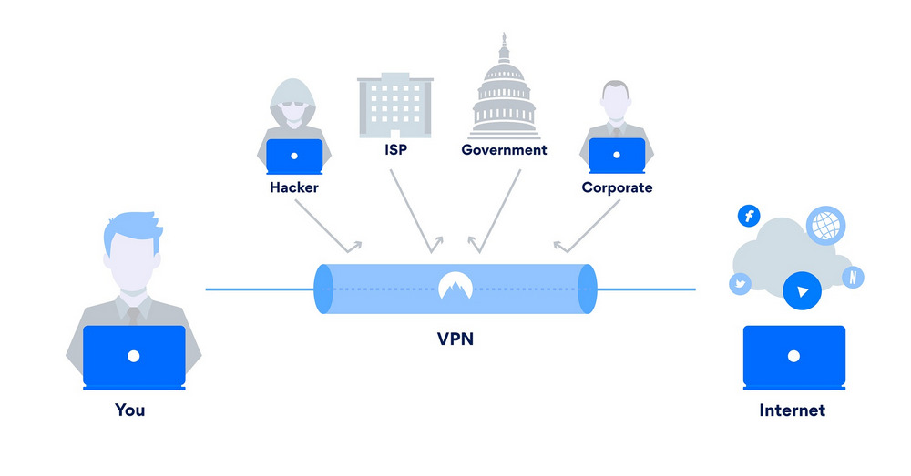 what vpns protect you from online