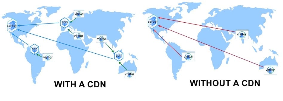 what is a cdn