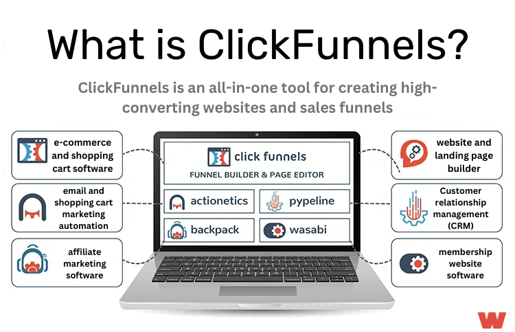 what is clickfunnels