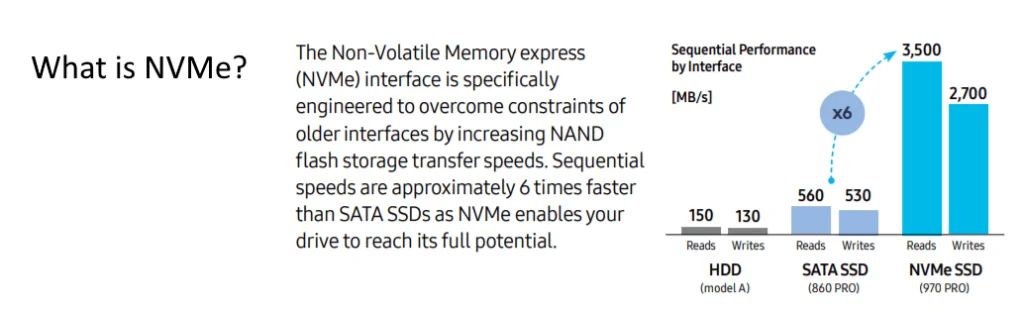 what is nvme storage
