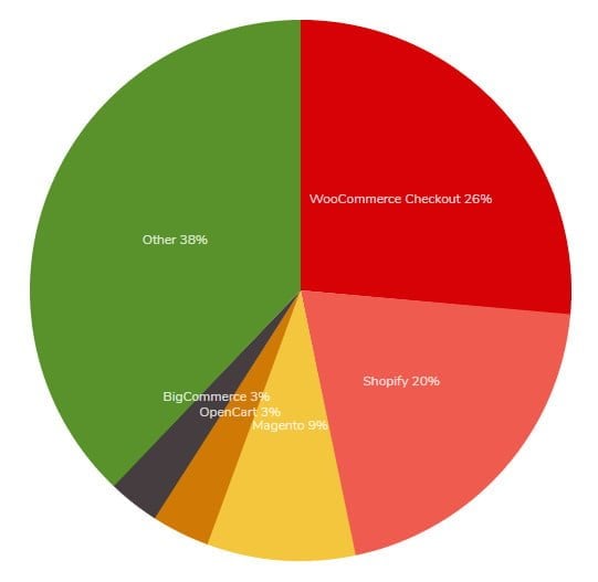 woocommerce usage stats