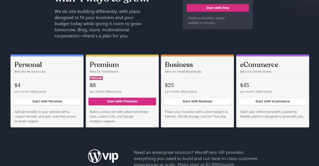 WordPress plans and pricing