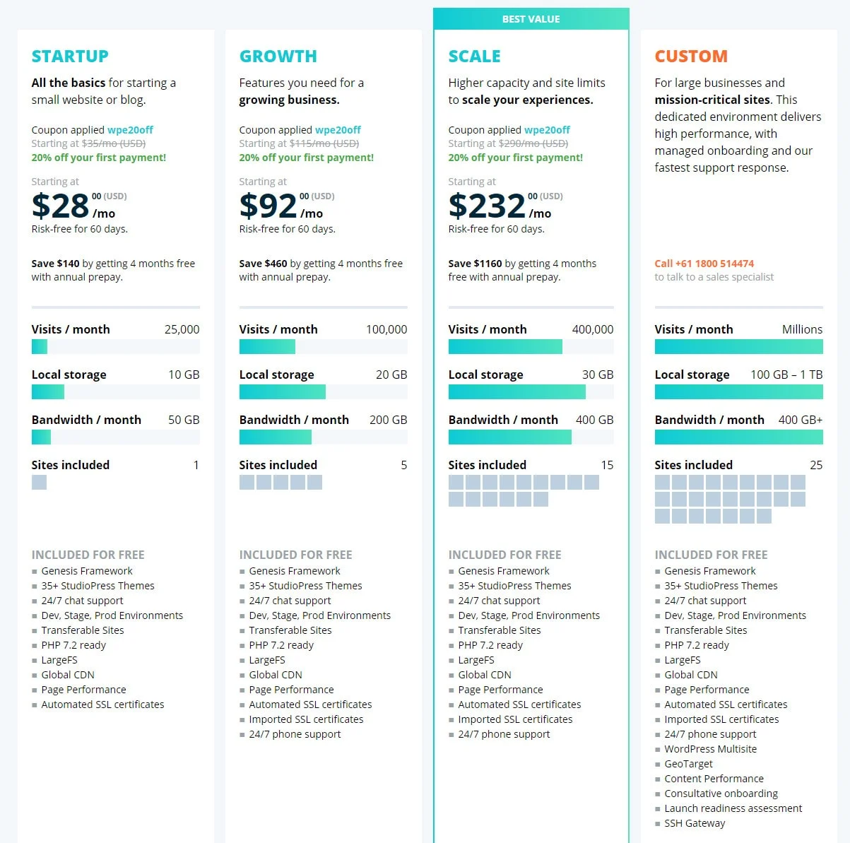 wp engine pricing plans