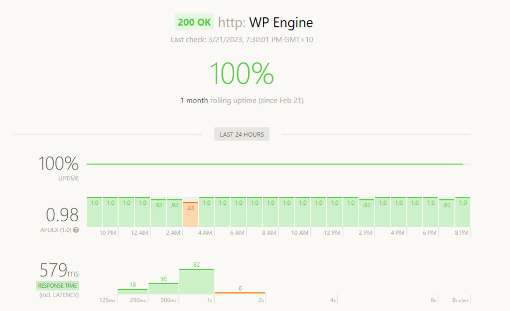 wpengine speed and uptime monitoring