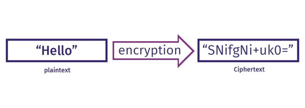 zero knowledge encryption explained